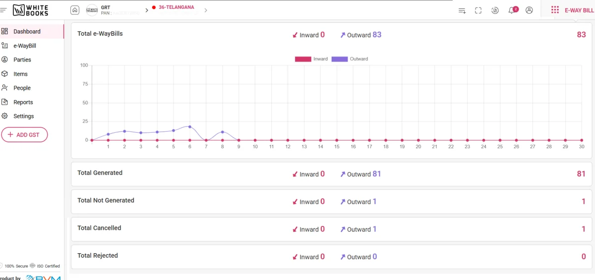 WhiteBooks e-Way Bill software dashboard