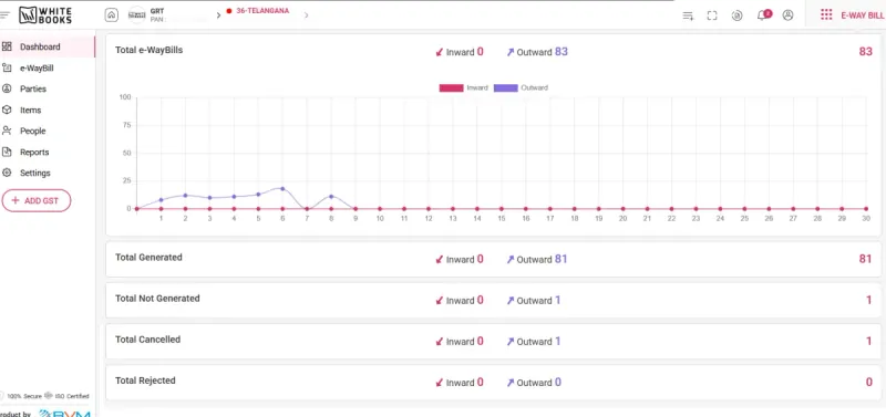 WhiteBooks e-Way Bill software dashboard