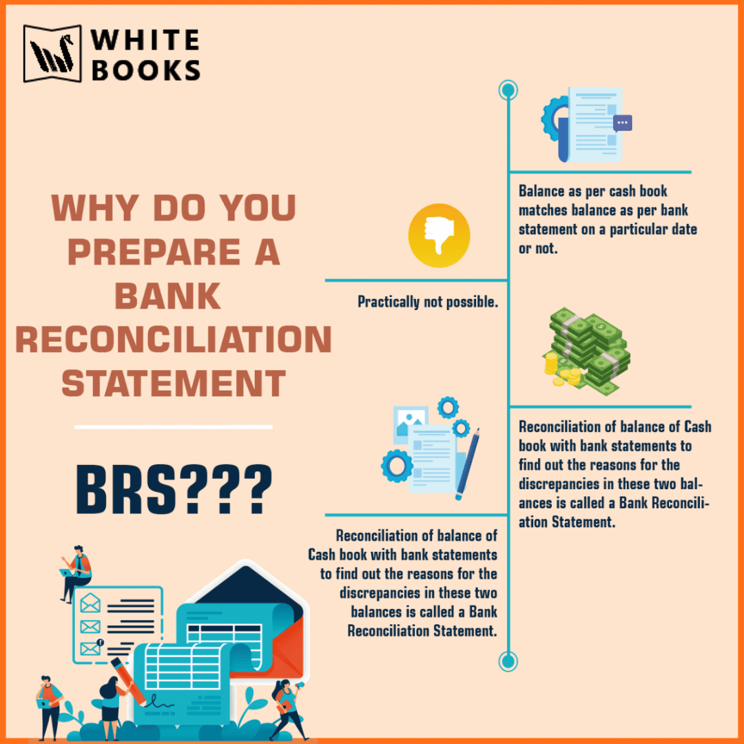 Bank Recouncile Landing Page
