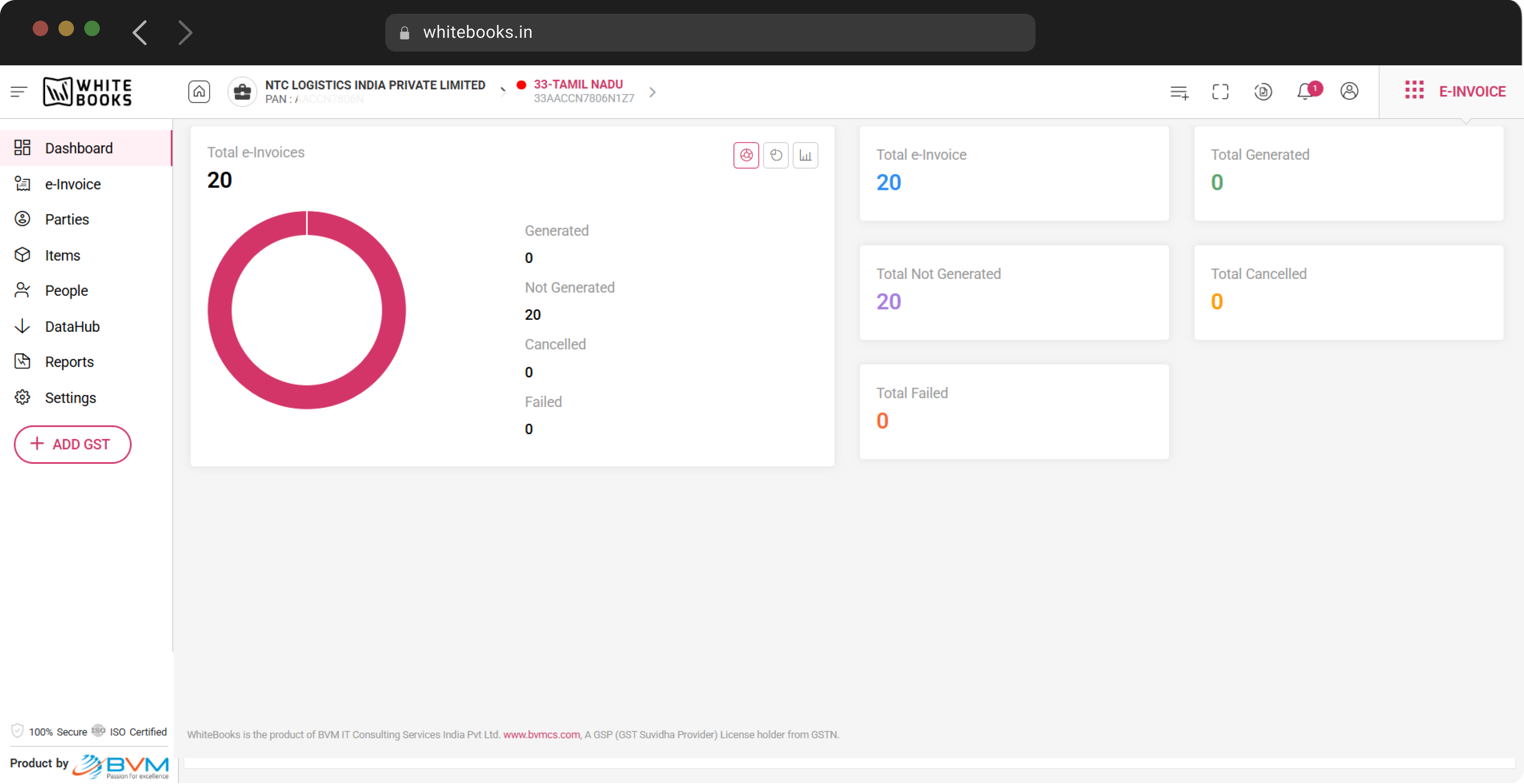 WhiteBooks e-Invoice Dashboard — IRN status, NIC IRP handshake, success/failure, exceptions