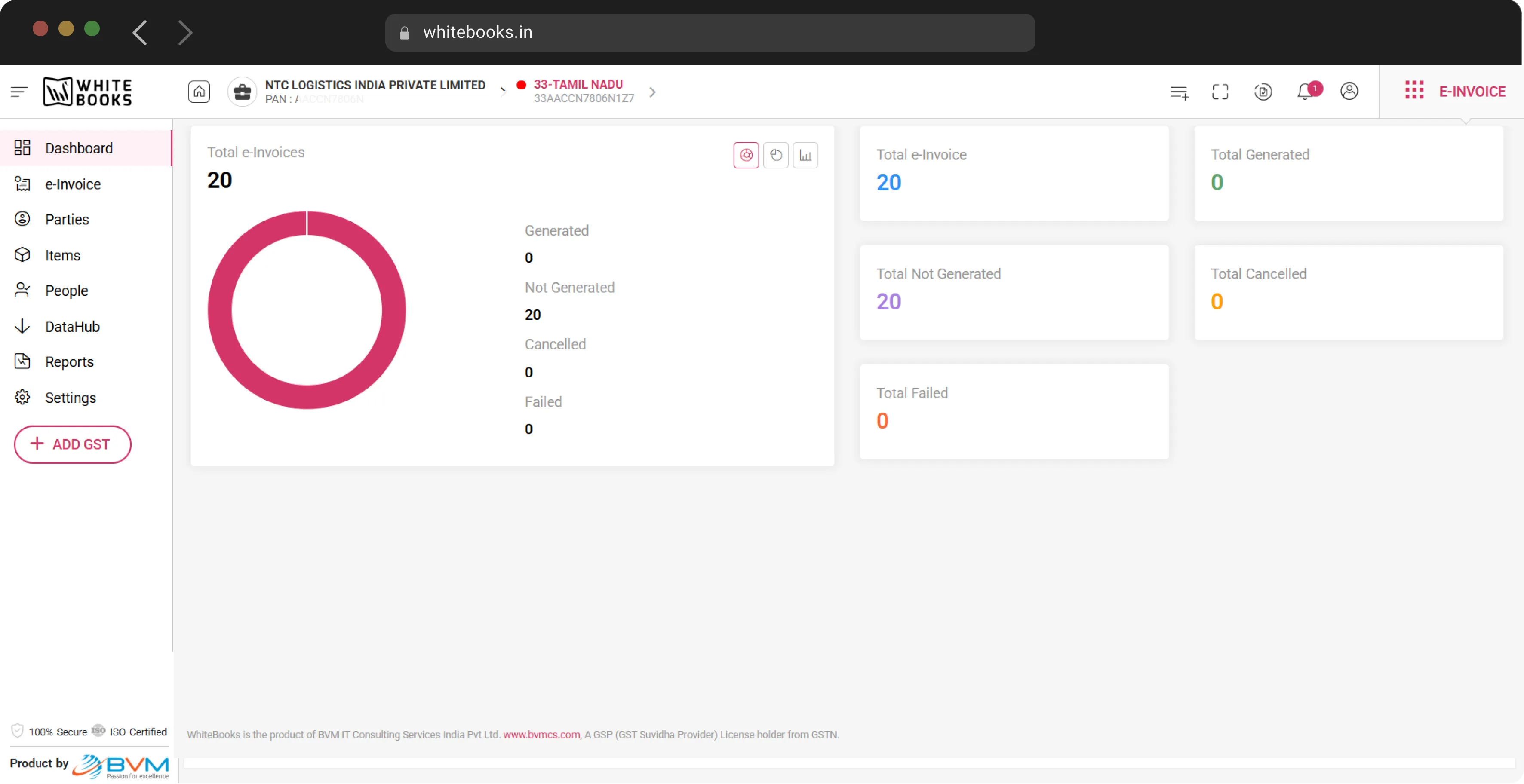 WhiteBooks Dashboard