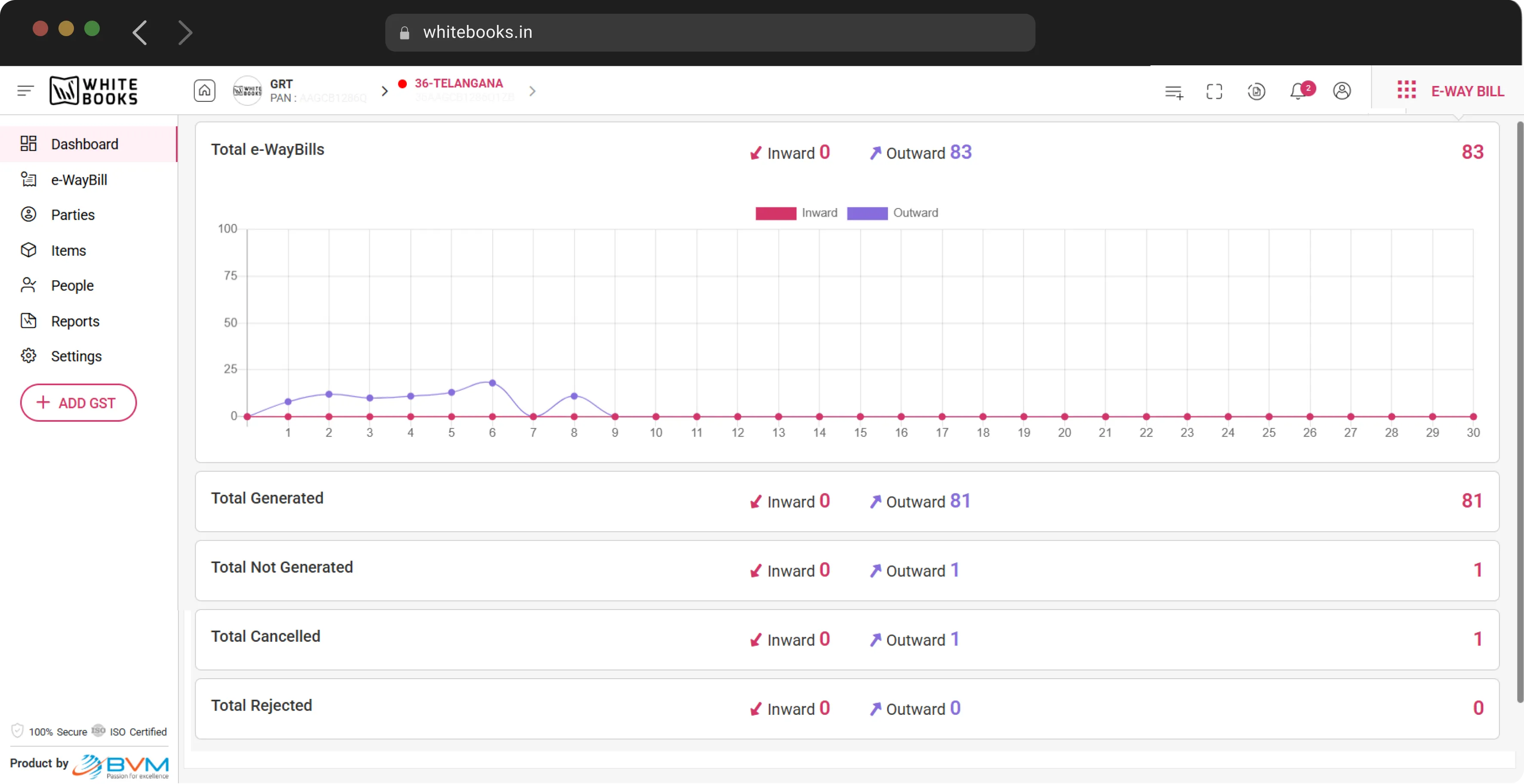 WhiteBooks Dashboard