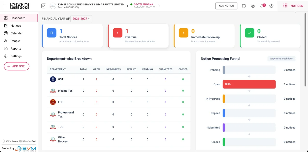 WhiteBooks Notice Management dashboard