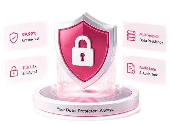 WhiteBooks security — your data, protected, always